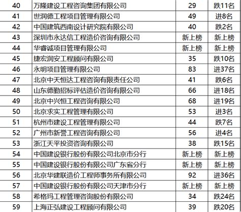 台灣工程公司排名